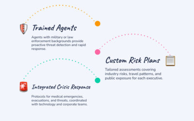 Securing the C-Suite: What to Look For in an Executive Protection Services Company