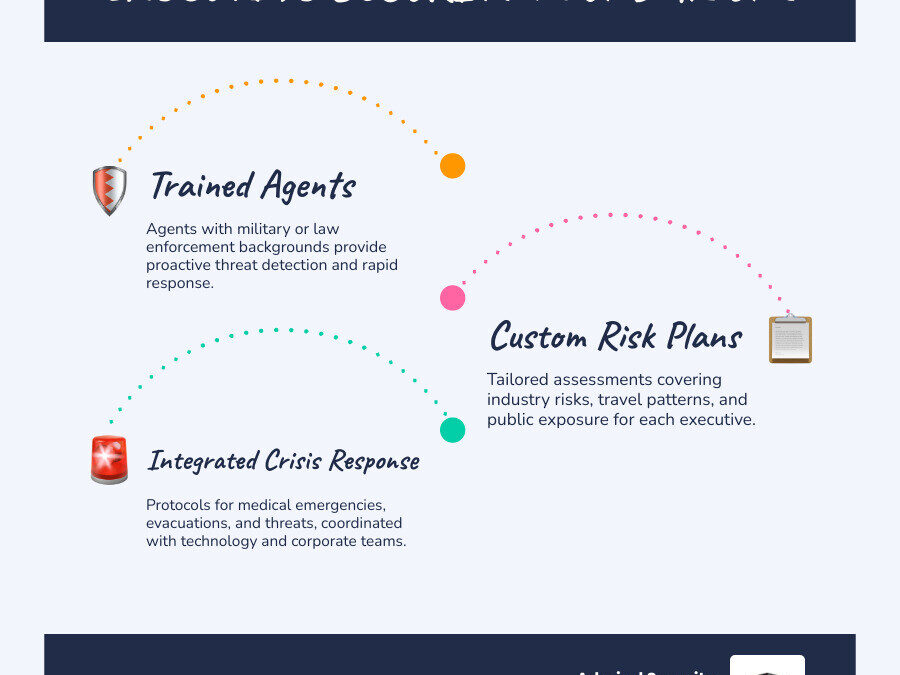 Securing the C-Suite: What to Look For in an Executive Protection Services Company