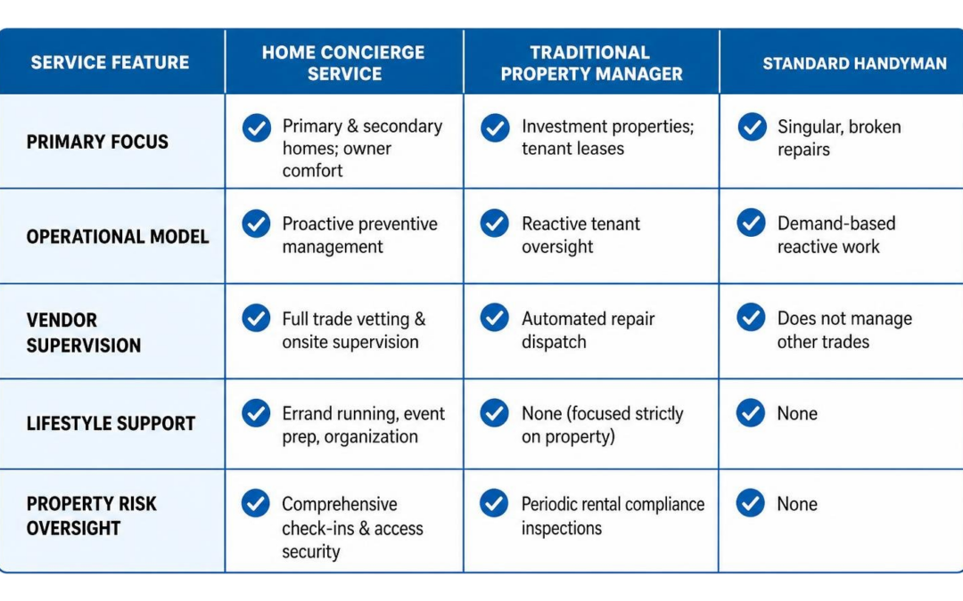 The Lazy Person’s Guide to Finding a Home Concierge Service Near Me